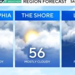 Showers move in Saturday night ahead of a gusty Sunday in Philadelphia. Here’s the forecast.